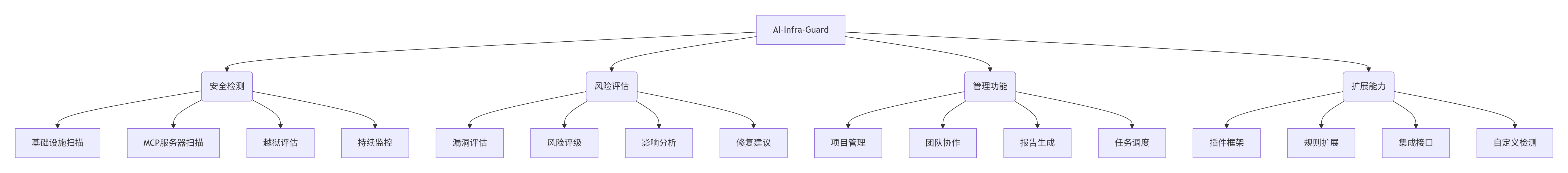 功能架构图 功能架构图