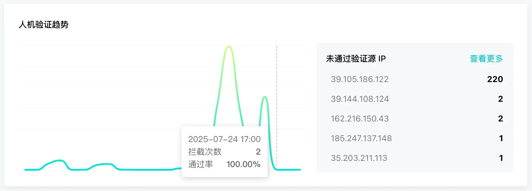 攻击防护趋势 攻击防护趋势