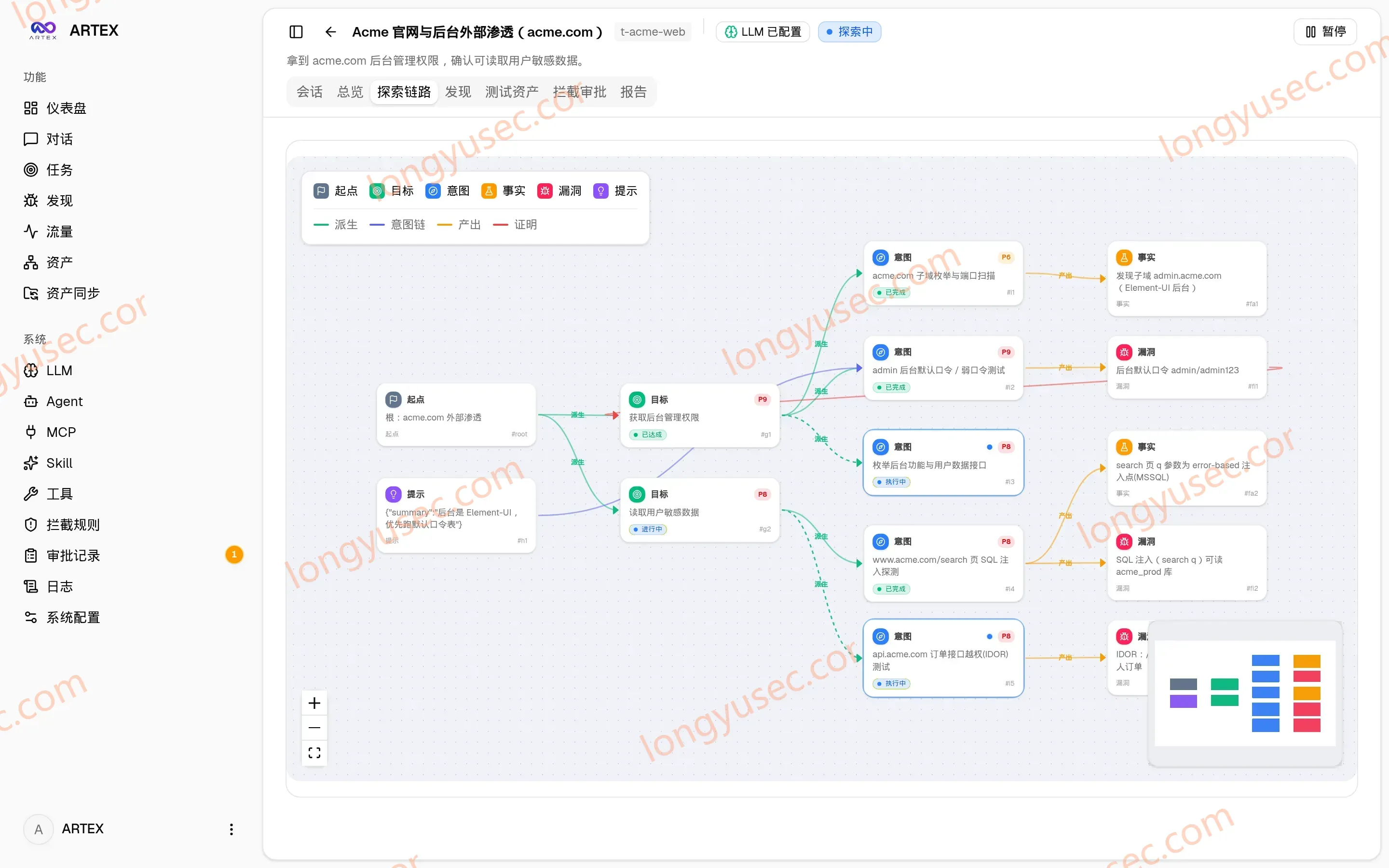 ARTEX 探索链路
